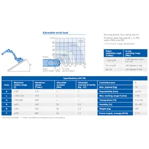 Yaskawa AR1730 Motoman Roboter automatisches Schweißgerät für Lichtbogenschweißen