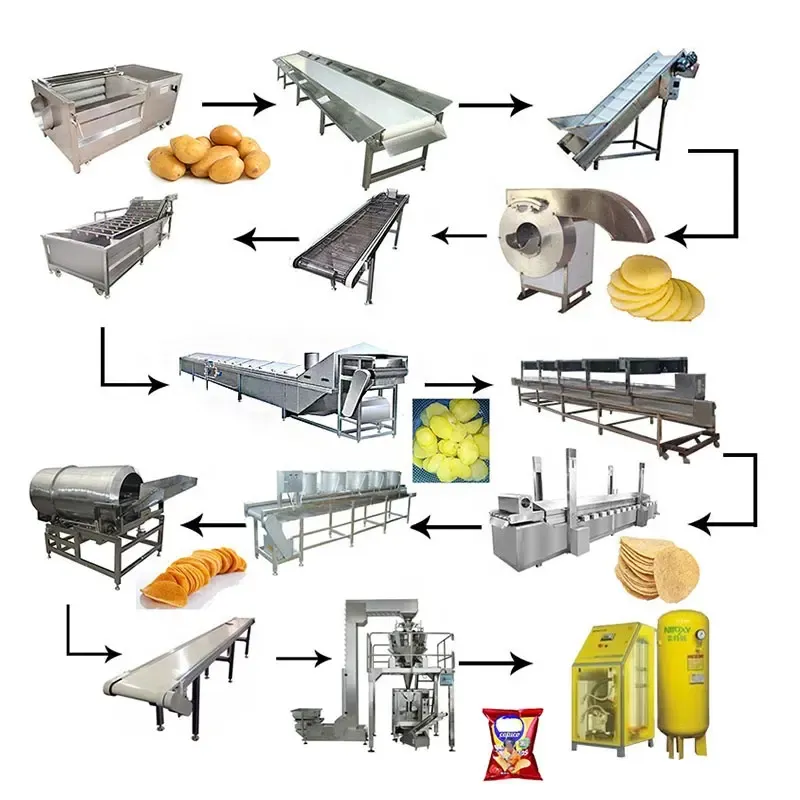 Pommes Frites Automatische Kartoffel Patatos Produktlinie Chips Herstellung Maschine zum Preis zum Verkauf