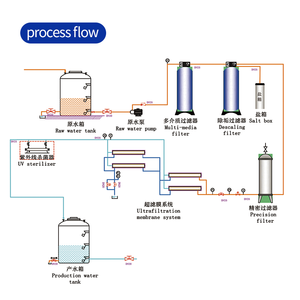 <span class=keywords><strong>Depuratore</strong></span> d'Acqua Commerciale, Sistema di Filtrazione Industriale RO a Tre Stadi, Macchinario per Trattamento Acque - Product Image 3
