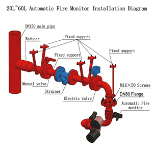 Sistema de Supresión de Incendios Industrial de 30L/S con Monitor de Agua de Largo Alcance para Plantas Petroquímicas, con Certificación CE, Gran Venta - Product Image 1