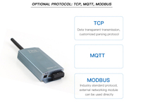Terminal de Monitoreo Remoto 4G GRT102 para Plataforma de Software Datalogger