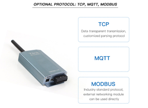 Terminal de télésurveillance GRT102 4G pour enregistreur de données de plate-forme logicielle - Product Image 3