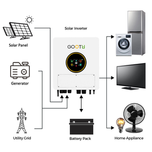 <span class=keywords><strong>Gootu</strong></span> en stock, onduleur solaire hybride Eco 3000W, IP65, MPPT 50Vdc-450Vdc, 3Kw, onduleur solaire hybride haute fréquence - Product Image 3