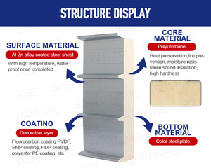 SH Modulaire Philippines Standard Styromousse Chambre Froid Toit PU Panneaux Sandwich Panneau <span class=keywords><strong>Prix</strong></span> de Production <span class=keywords><strong>M2</strong></span> en Bois - Product Image 4