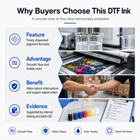 Tinta Putih DTF CMYK Berbasis Air 1000ml Viskositas Tinggi Cepat Kering Tinta Pigmen untuk Mesin Printer Xp600/i3200 Anti Penyumbatan