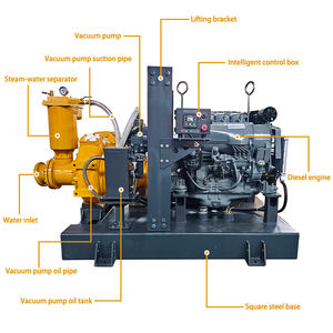 Bomba de Agua Diesel de Alta Presión de 6 Pulgadas, Motor Diesel para Pozos Agrícolas, Bombas de Hierro Fundido - Product Image 5
