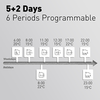 Termostato Inteligente WiFi, Controlador de Temperatura Central, Programable Semanalmente, Calefacción y Refrigeración, Uso Doméstico, Fácil Instalación