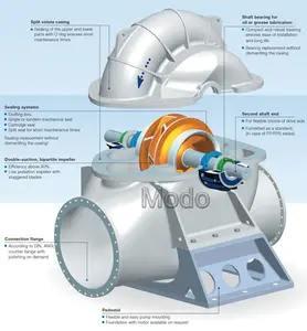 משאבת מים חשמלי משאבת עם קירור מים גדול זרימה צנטריפוגלי כפול-יניקה פיצול מקרה מים משאבת