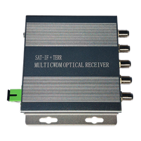 Softel Digitale Ftth 1550nm Optische Ontvanger 45-2150Mhz Satelliet-Tv Optische Zender