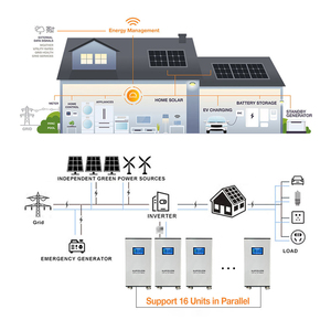 ระบบพลังงานบ้าน 51.2V แบตเตอรี่ลิเธียมไอออน 15kWh 300Ah ระบบกักเก็บพลังงานแสงอาทิตย์ ความจุสูง รับประกัน 10 ปี CAN ความจุสูง - Product Image 4