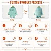 Peluche Mascotte Personnalisée Certifiée CE en Polyester, Rembourrée de Coton PP Doux, Fourniture en Gros OEM, Cadeau Promotionnel pour Cadeaux d'Entreprise