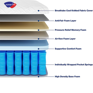 ที่นอนโรงแรมขนาดควีนไซส์ คิงไซส์ แบบพ็อกเก็ตสปริง ยูโรท็อป สั่งซื้อออนไลน์จากร้านค้าใกล้ฉัน สำหรับที่นอนเจลเมมโมรี่โฟมสำหรับบ้าน - Product Image 5
