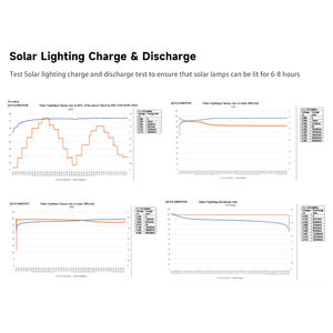 2024 vendita calda Rgb cortile decorativo giardino disco piccolo Led ad energia solare indicatore di Spike di <span class=keywords><strong>terra</strong></span> - Product Image 6