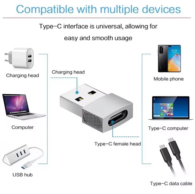 Wholesale 3A USB Type C Adapter Fast Charging Data Transfer Converter Male to Female USB 2.0 Adapter