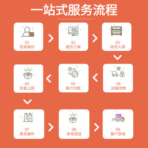 บริการขนส่งสินค้าอันตรายทางอากาศ ซิงหัว จีน ญี่ปุ่น สำหรับสินค้า FBA - Product Image 3