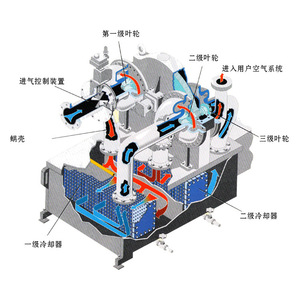 BACH Greenbach Air Suspended Centrifugal <b>Compressor</b> Oilless Stationary Ac Power Air Cooled Stainless Steel <b>Industrial</b> - Product Image 4