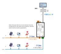 Milesgo BAC1011-MBus Gateway BACnet M-Bus para Integración de Datos de Medidores Inteligentes y Sistemas de Gestión de Energía en Edificios