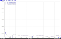 Antennes extérieures étanches multibandes LTE 4G LTE Omni 3/5dBi, fabrication OEM ODM