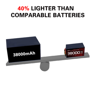 Drone baterai dengan kepadatan energi tinggi 38000Mah 10C 22.2V 6S baterai polimer litium negara padat untuk Drone dan VTOL sayap tetap - Product Image 6