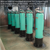 Pompe centrifuge verticale multi-étages submersible haute pression à économie d'énergie pour eaux boueuses et eaux usées, en fonte, mobile, à aspiration