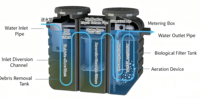 Système de fosse septique 1000L Fosse septique 1000 gal PE/PP Fosse septique