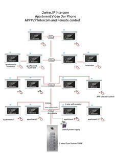 Vidéophone <span class=keywords><strong>4</strong></span> <span class=keywords><strong>fils</strong></span> 7 pouces avec connexion multi-appareils et garantie de tranquillité d'esprit pour parcs industriels - Product Image 3