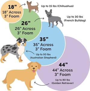 Ortho pä disches Katzen-und Hunde bett von Snuggery 26-Zoll-Schafspelz mit abnehmbarem, massivem, grauem Bezug - Product Image 2