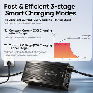 C600バッテリー充電器 67.2V 10A / 84V <span class=keywords><strong>5A</strong></span> 72V <span class=keywords><strong>12V</strong></span> 100-240VAC アルミ製 OLP保護機能付き/バッテリー充電器メーカー - Product Image 5