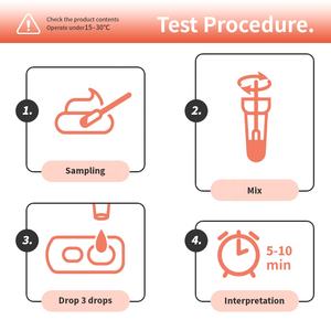 Hàng Châu itgen ổn định kiểm tra <span class=keywords><strong>Strips</strong></span> Dog thú y canine parvovirus Kit kiểm tra - Product Image 3