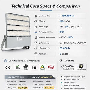 Lampada LED Modulare per Campi Sportivi, Proiettore Impermeabile per Campi da Calcio - Product Image 4