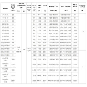 Kunb 50kva <span class=keywords><strong>100kva</strong></span> 150kva 200kva 300kva 500kva 1000kva tùy chỉnh MV & HV khô loại máy biến áp Điện Giá - Product Image 4