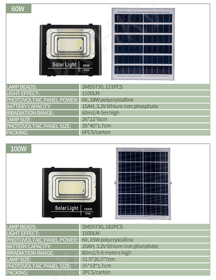 High Performance Outdoor Solar Powered LED Flood Lights IP65 40W 60W 120W