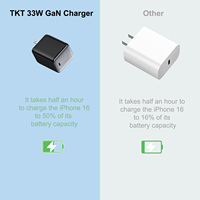 TKT 2025 pengisi daya Cepat portabel, ukuran Mini 33W desain baru pengisi daya dinding Tipe C Port GaN kompatibel iPhone Android adaptif cerdas EU