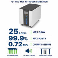 Générateur d'azote haute pureté pour LC-MS 25L/min 99,9% Conception compacte sous établi Filtration 5 étapes Point de rosée bas
