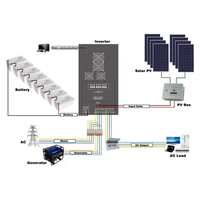 Batterie solaire W-TEL au lithium pour onduleur solaire hybride hors réseau 5KW batterie lifepo4 solaire pour système d'onduleur hybride