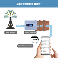 Nuevo Amplificador de Señal Móvil y de Red 4 Bandas 5G 4G LTE 3G y Potenciador de Cobertura Repetidor de Señal de Teléfono Celular para el Hogar