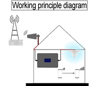 Amplificateur de signal GSM/DCS/WCDMA haute puissance 900/1800/2100 Mhz, amplificateur de signal mobile 80db 234g, répéteur de signal mobile tri-bande