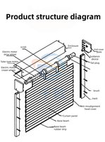 Stores automatiques en alliage d'aluminium sur mesure avec isolation thermique, design moderne pour villas