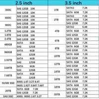 01LJ046 01LJ044 02PX542 Новый Оригинальный Твердотельный Накопитель 3.84ТБ IBX 12ГБ SAS SFF V5100/V5000E Enterprise SSD