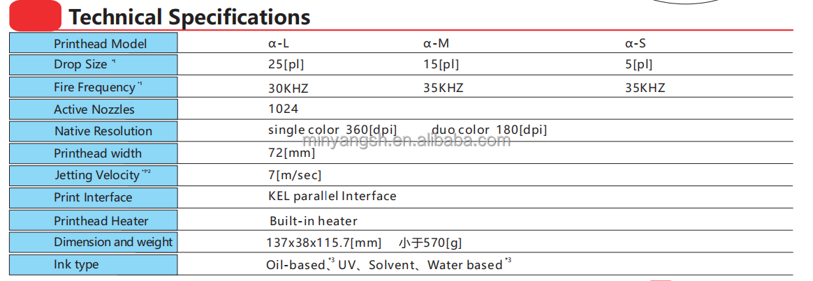 INFINITI SPT Alpha 1024HG Print Head - High Quality Digital