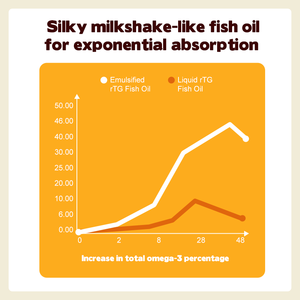 Integratore Liquido di Olio di Pesce per Animali Domestici per l'Immunità e la Salute del Cuore, Nutrizione Completa per Cani e Gatti di Tutte le Età - Product Image 4