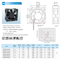 Ventilador Axial Compacto AM6025M24S DC 24V 6025 60x60x25mm 4000RPM con Rodamiento de Manguito para Sistemas de Refrigeración Electrónica