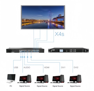 อุปกรณ์ควบคุมจอแสดงผล LED ระดับมืออาชีพ Colorlight <span class=keywords><strong>Playbox</strong></span> X4s รองรับการต่อประกบรูปแบบอิสระและการส่งสัญญาณหลายช่อง - Product Image 3