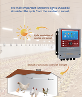 Hontech-Wins Intelligent Dawn Simulator LED Gradateur 1 canal étanche pour les fermes avicoles Sunrise Sunset 220V Dimmable 0-100%