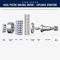 Moteur hydraulique à pistons série A6VM en fonte, 450 bars, à cylindrée variable, pour engins de construction - Vente chaude