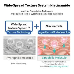 Halal Kosmetik Aufhellende und Strahlende Hand- und Körperlotion mit Glutathion und Niacinamid - Product Image 4