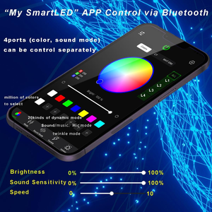 Kit de plafonnier de <span class=keywords><strong>voiture</strong></span> 36W 4 ports Twinkle RGBW effet étoile filante, contrôle par application, éclairage de plafond en fibre optique - Product Image 6
