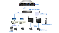PC Todo en Uno Táctil ITPC-B156-CF2 I5-4300U2COM 2LAN, Pantalla Táctil Capacitiva Totalmente Laminada, Carcasa Trasera de Metal con Ventilador
