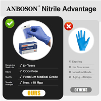 Guantes de Nitrilo 100% Puro, Color Azul Hielo, AQL1.5 CE EN455, Paquete de 2, Kit de Preparación de Comidas, Guantes de Nitrilo para Alimentos