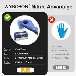 Guantes de Nitrilo 100% Puro, Color Azul Hielo, AQL1.5 CE EN455, Paquete de 2, Kit de Preparación de Comidas, Guantes de Nitrilo para Alimentos - Product Image 4